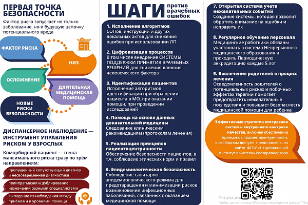 Всемирный день безопасности пациентов 2026